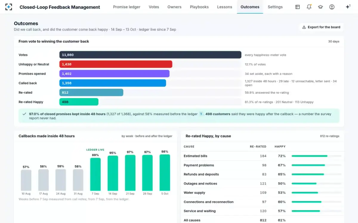 Closed-Loop Feedback Management — Outcomes
