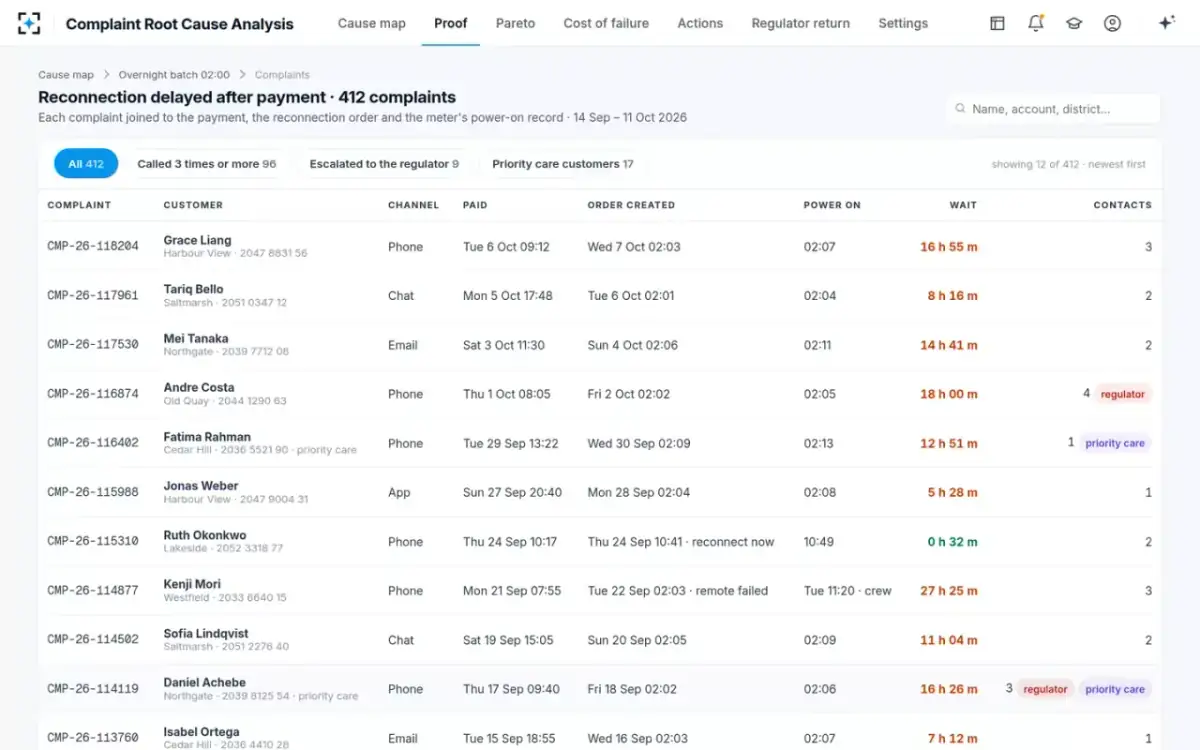 Complaint Root Cause Analysis — The complaints behind a cause
