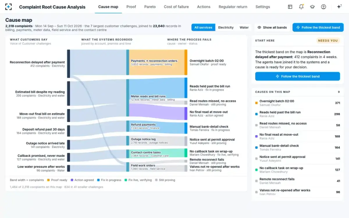 Complaint Root Cause Analysis — The cause map