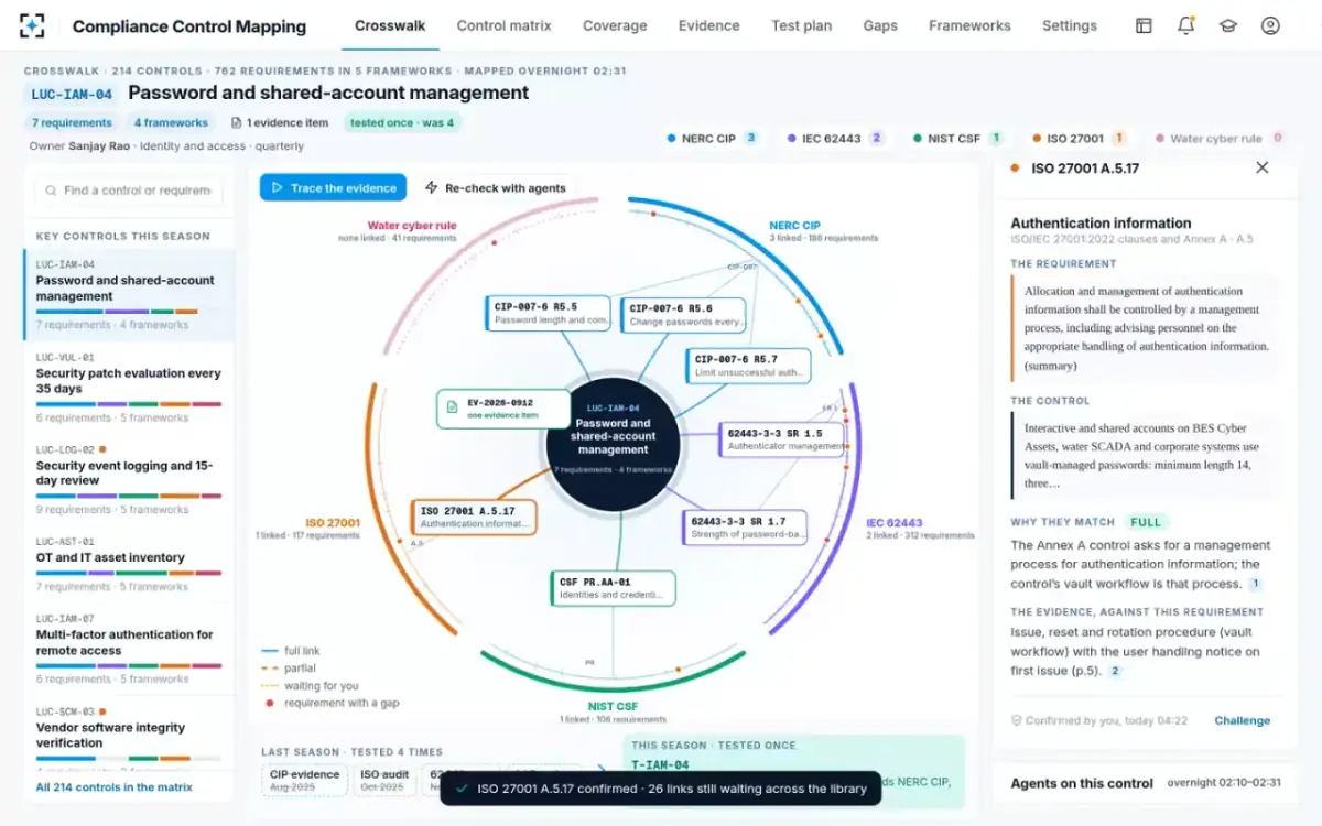 Compliance Control Mapping — A link confirmed
