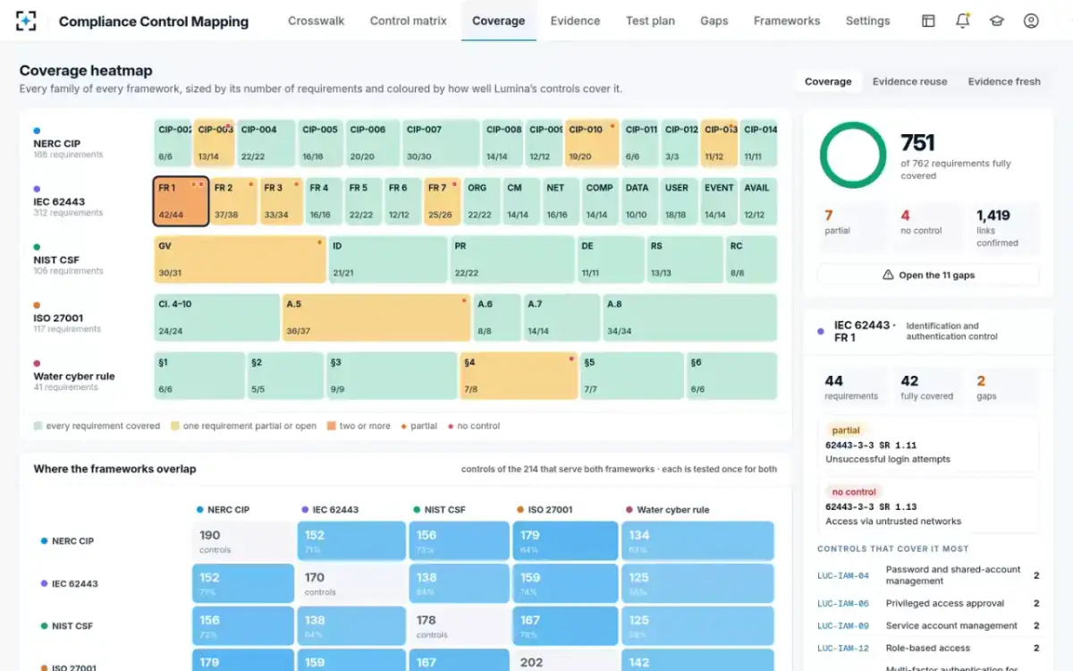 Compliance Control Mapping — The coverage heatmap