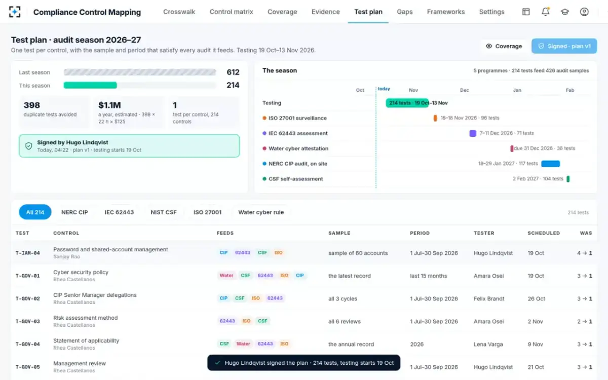 Compliance Control Mapping — Signed by internal audit