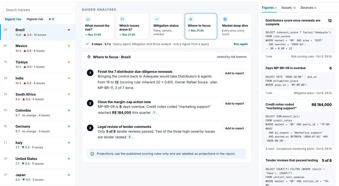 Compliance Risk Narratives — Where to focus