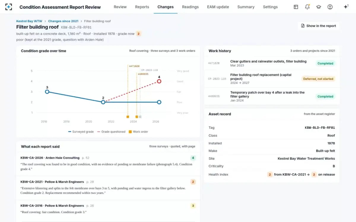 Condition Assessment Report Review — Asset history
