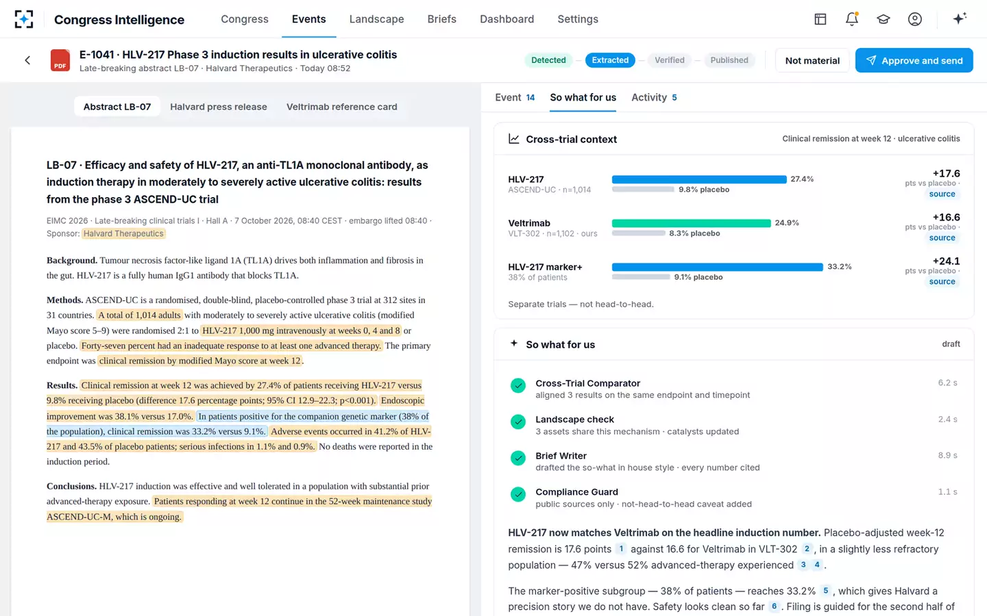 Competitive Landscape and Congress Intelligence Agent — Cross-trial context