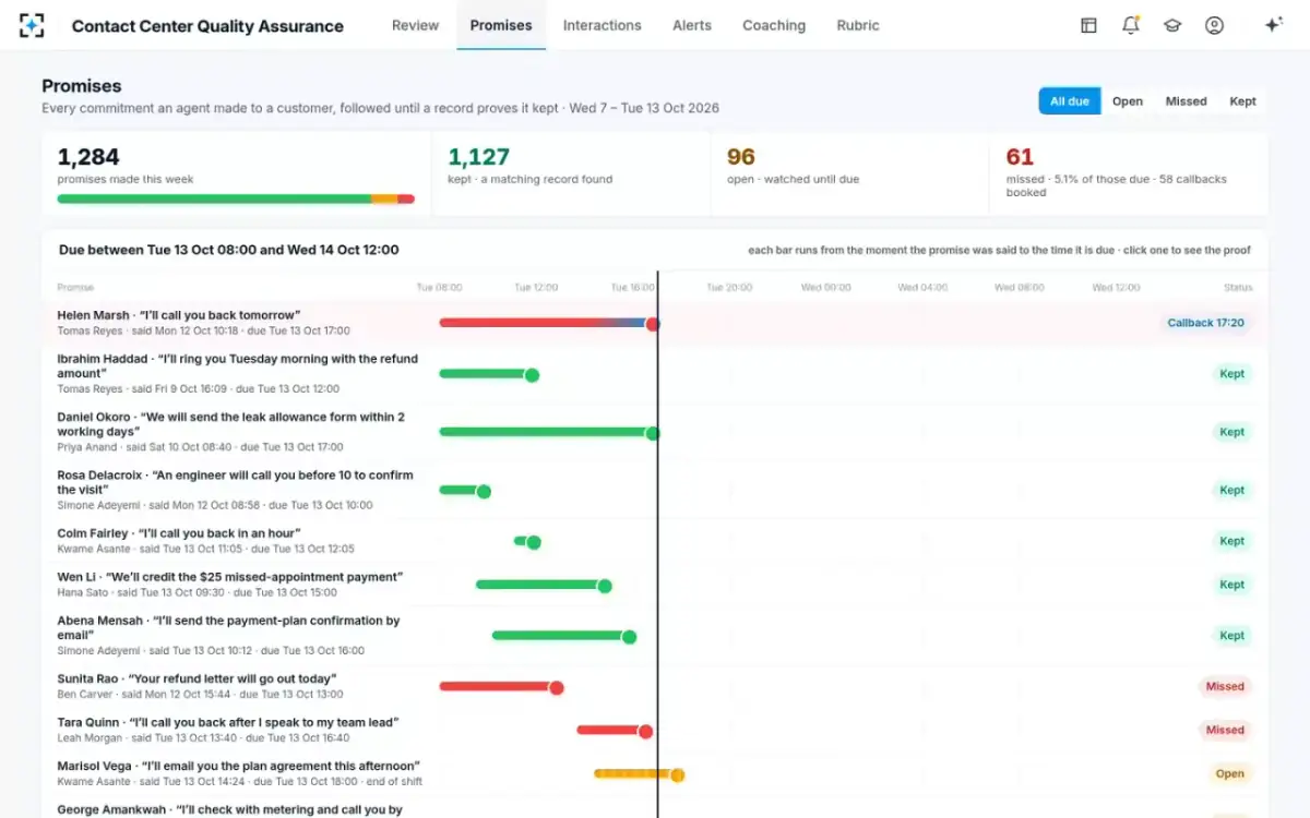 Contact Center Quality Assurance — Promises