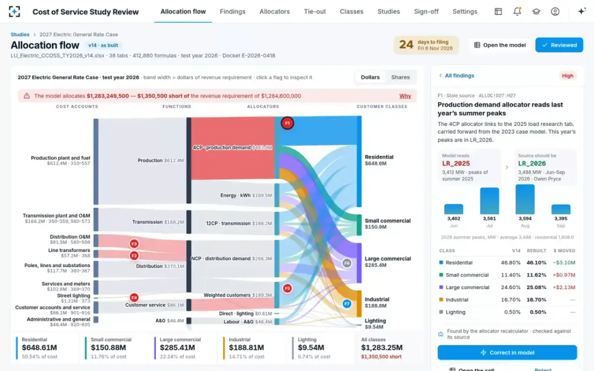 Cost of Service Study Review — An allocator rebuilt from source