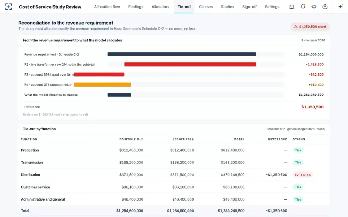 Cost of Service Study Review — Tie-out to the revenue requirement