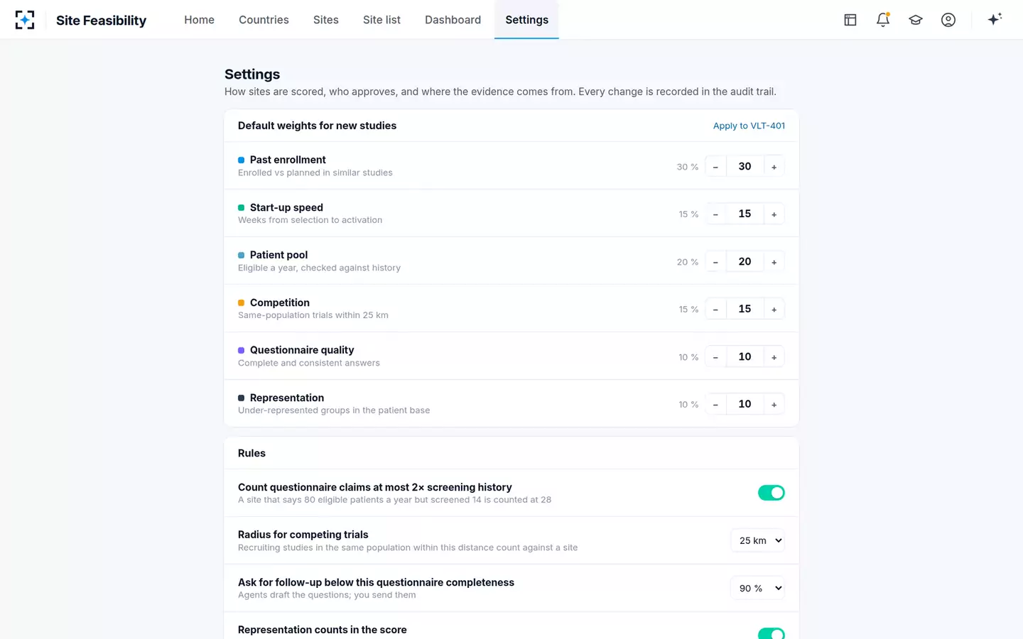 Country & Site Feasibility Analyst — Your rules