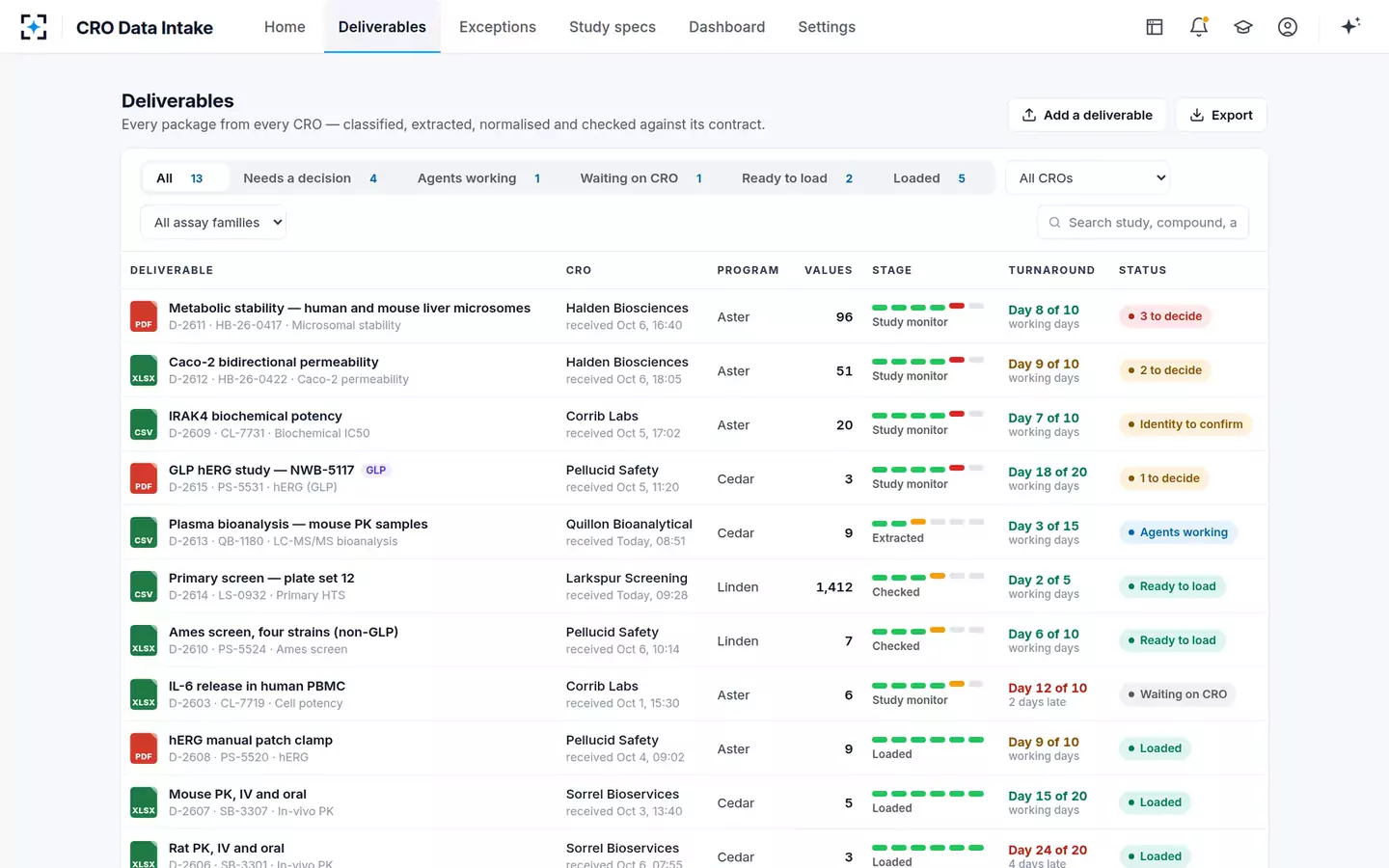 CRO Data Intake and Normalizer — Every deliverable