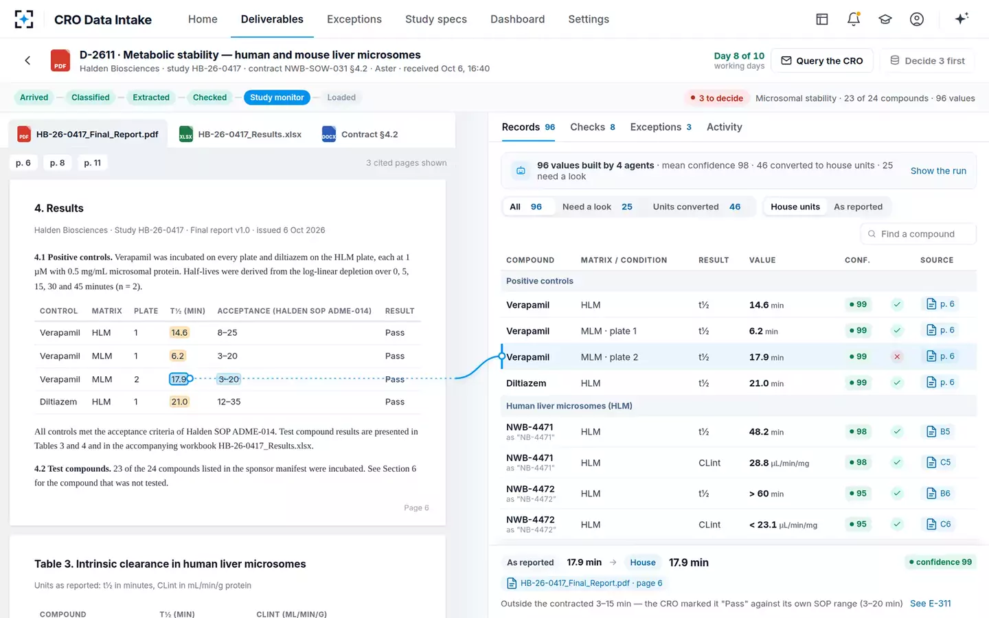 CRO Data Intake and Normalizer — Source to record