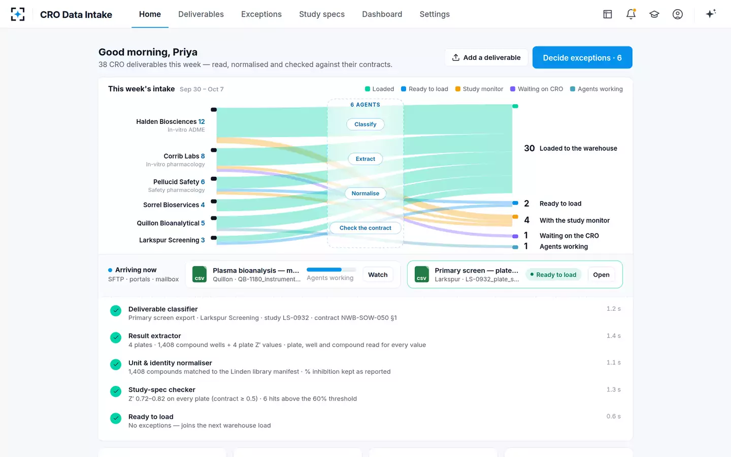 CRO Data Intake and Normalizer — Agents at work