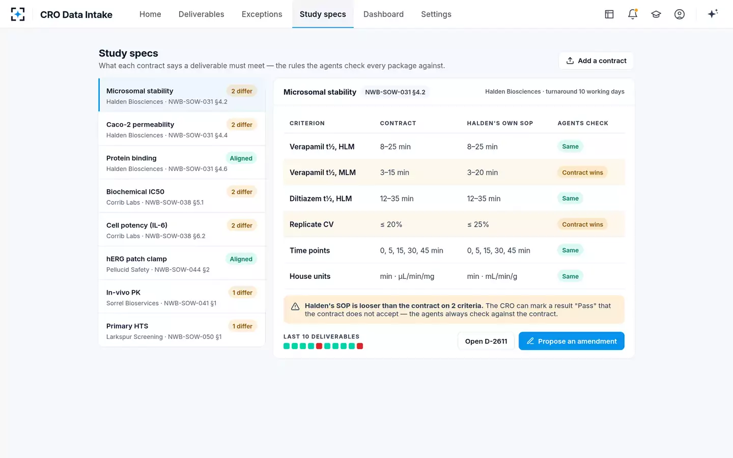 CRO Data Intake and Normalizer — Study specs