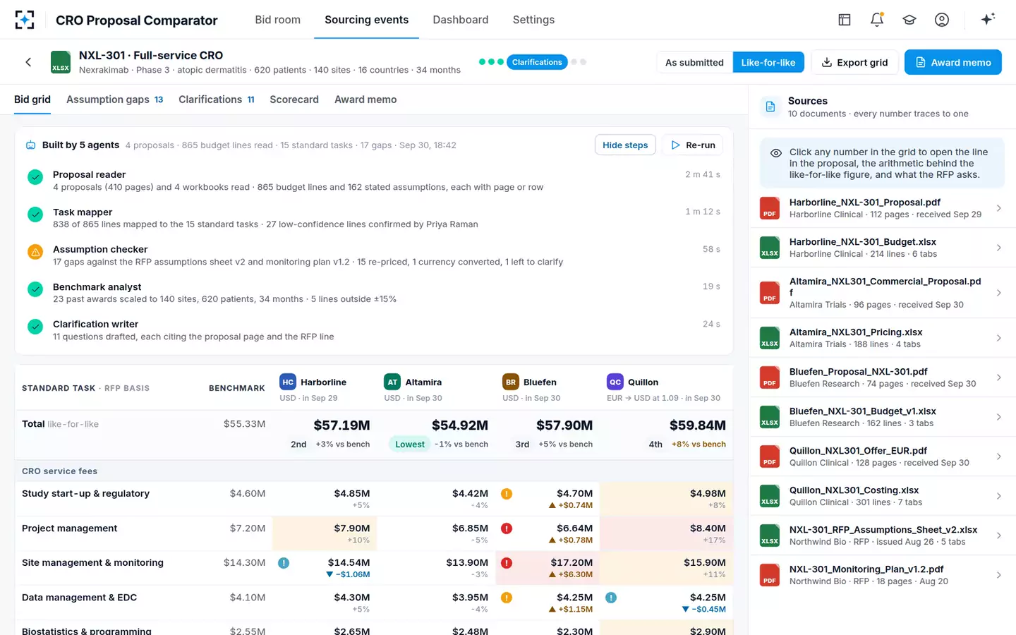 CRO Proposal Comparator — Agents at work