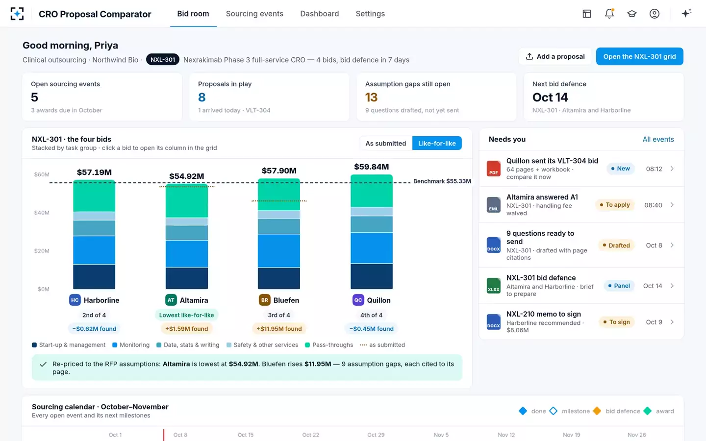 CRO Proposal Comparator — Like-for-like