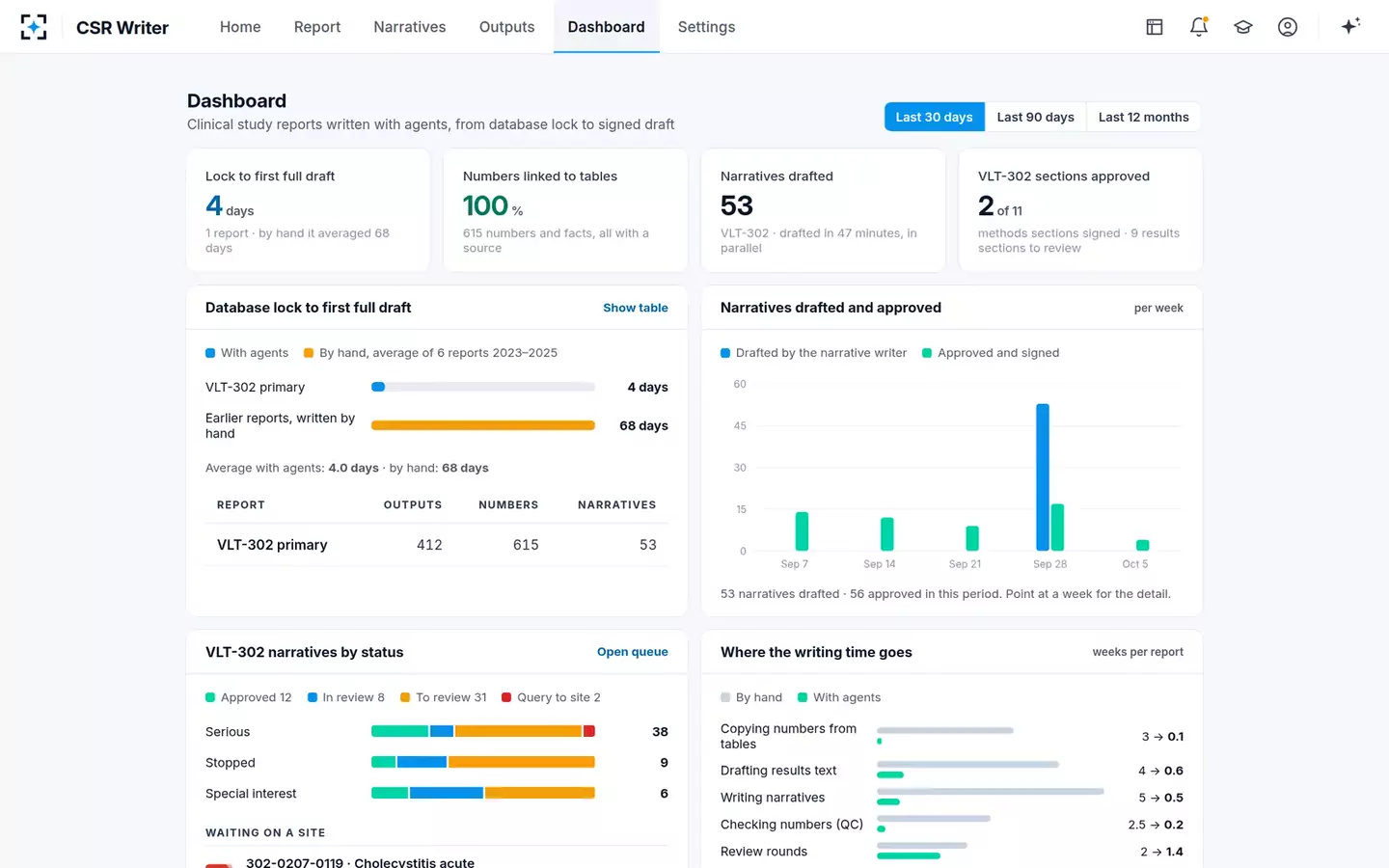 Clinical Study Report Writer — The report dashboard