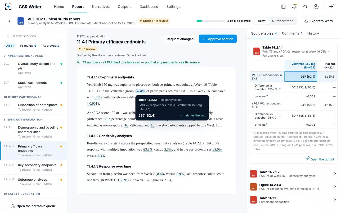 Clinical Study Report Writer — A drafted results section