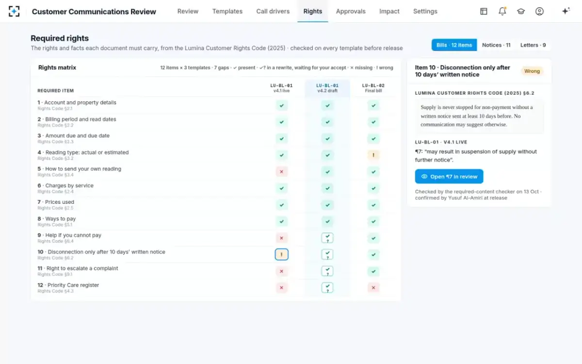 Customer Communications Review — Required rights