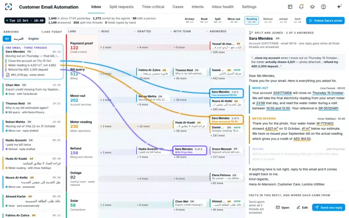 Customer Email Automation — Two of three answered