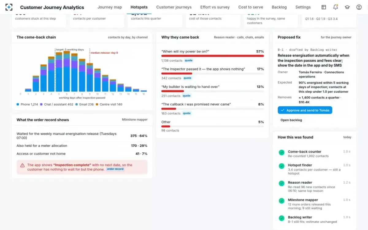Customer Journey Analytics — How it was found