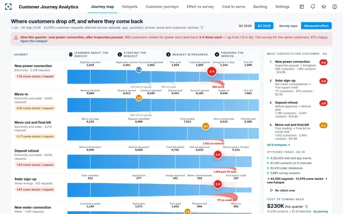 Customer Journey Analytics — The journey map
