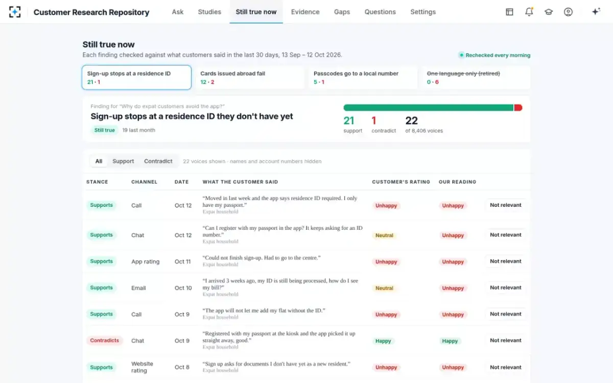 Customer Research Repository — Still true now