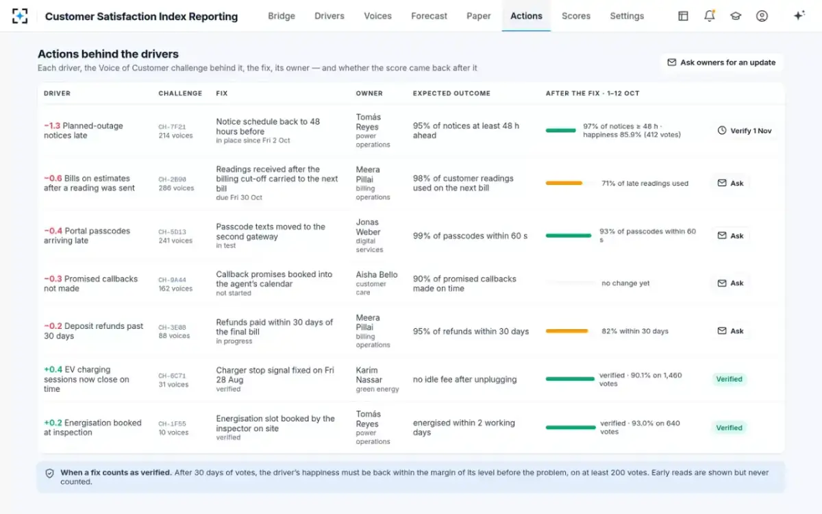 Customer Satisfaction Index Reporting — Actions behind the drivers