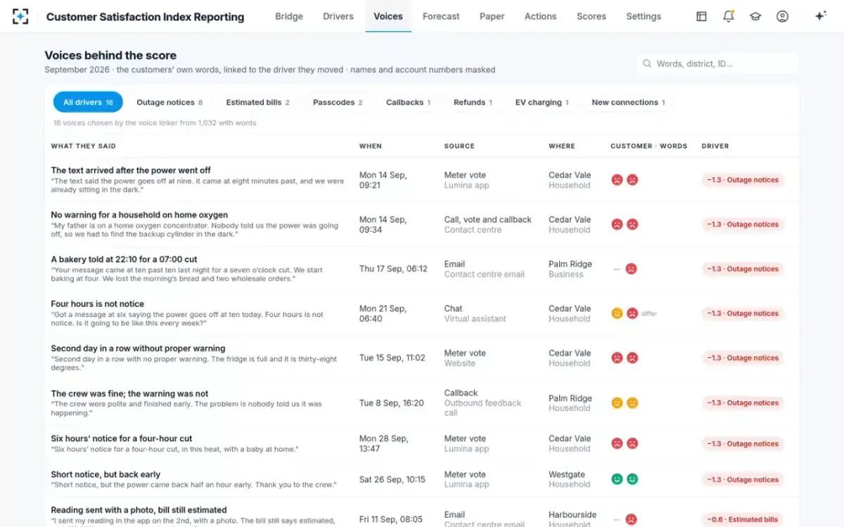 Customer Satisfaction Index Reporting — Voices behind the score
