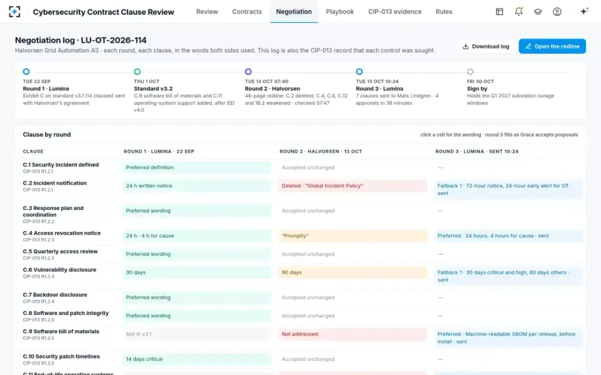 Cybersecurity Contract Clause Review — The negotiation log