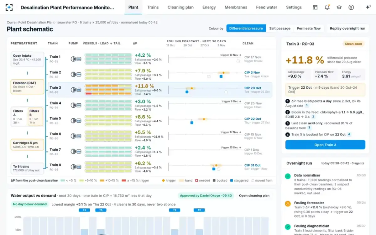 Desalination Plant Performance Monitoring — The plan, signed