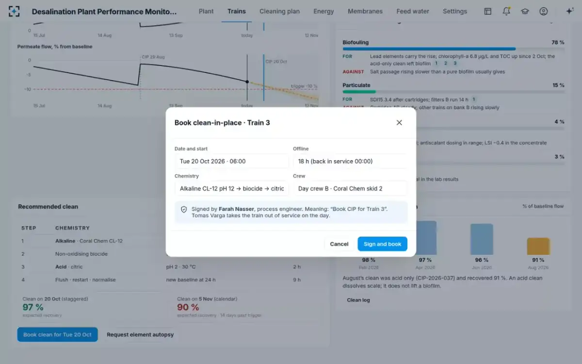 Desalination Plant Performance Monitoring — Book the clean
