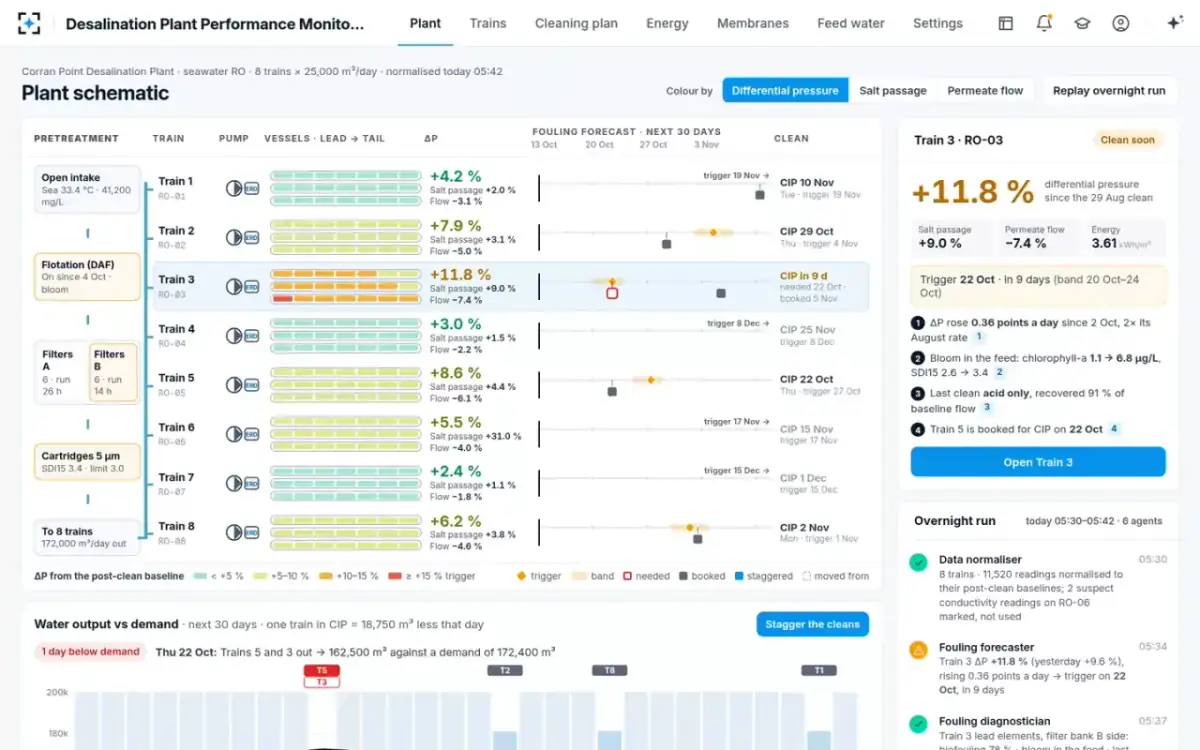 Desalination Plant Performance Monitoring — The plant schematic