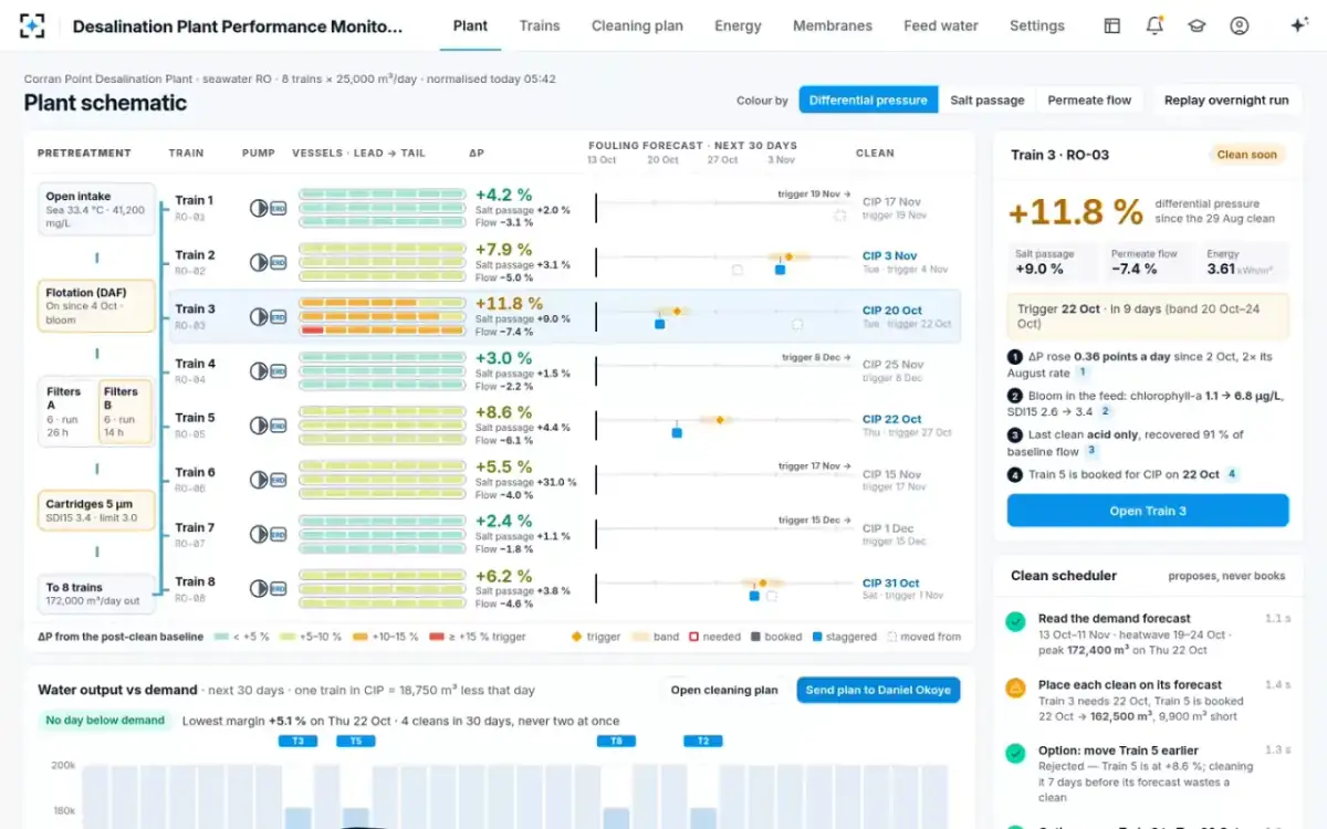 Desalination Plant Performance Monitoring — Stagger the cleans
