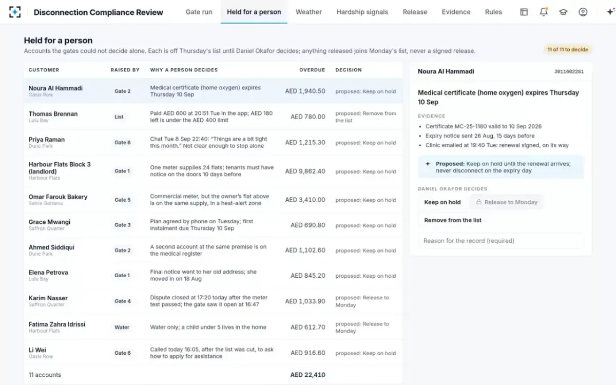 Disconnection Compliance Review — Held for a person