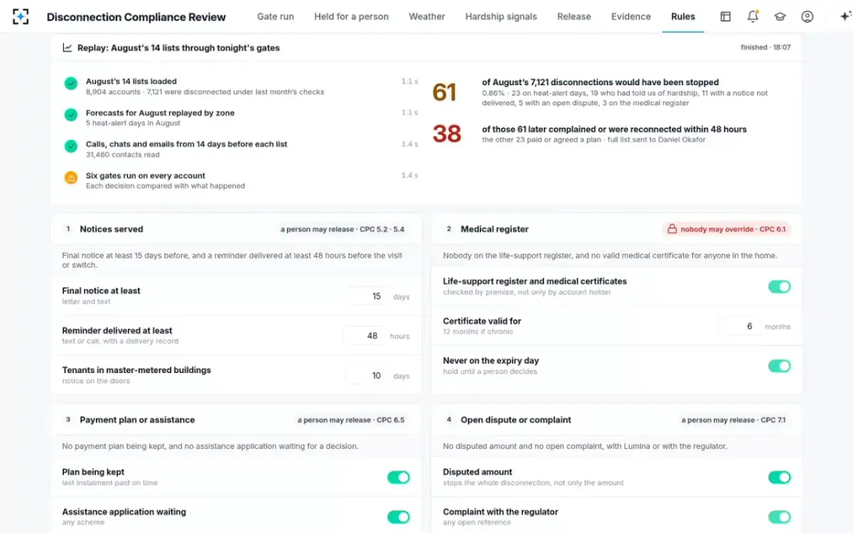 Disconnection Compliance Review — Rules, tested on last month