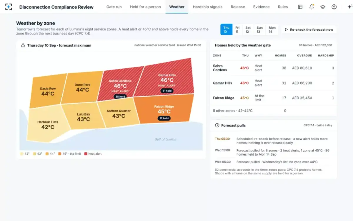 Disconnection Compliance Review — Weather by zone