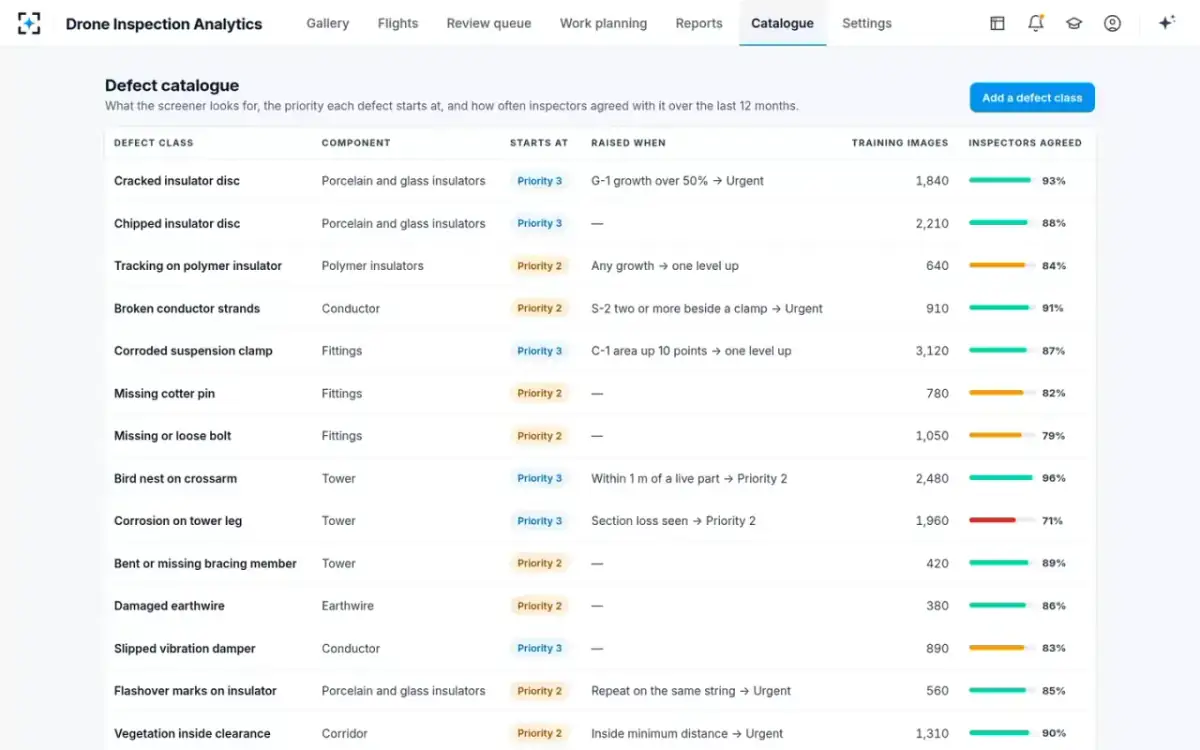 Drone Inspection Analytics — The defect catalogue