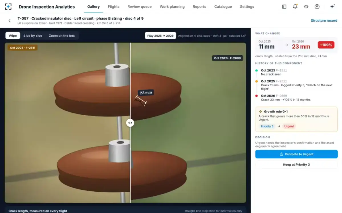 Drone Inspection Analytics — The comparison