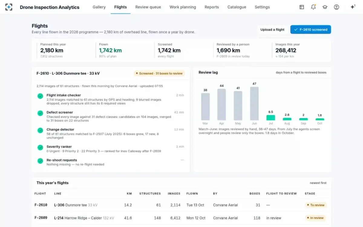 Drone Inspection Analytics — Flights and screening