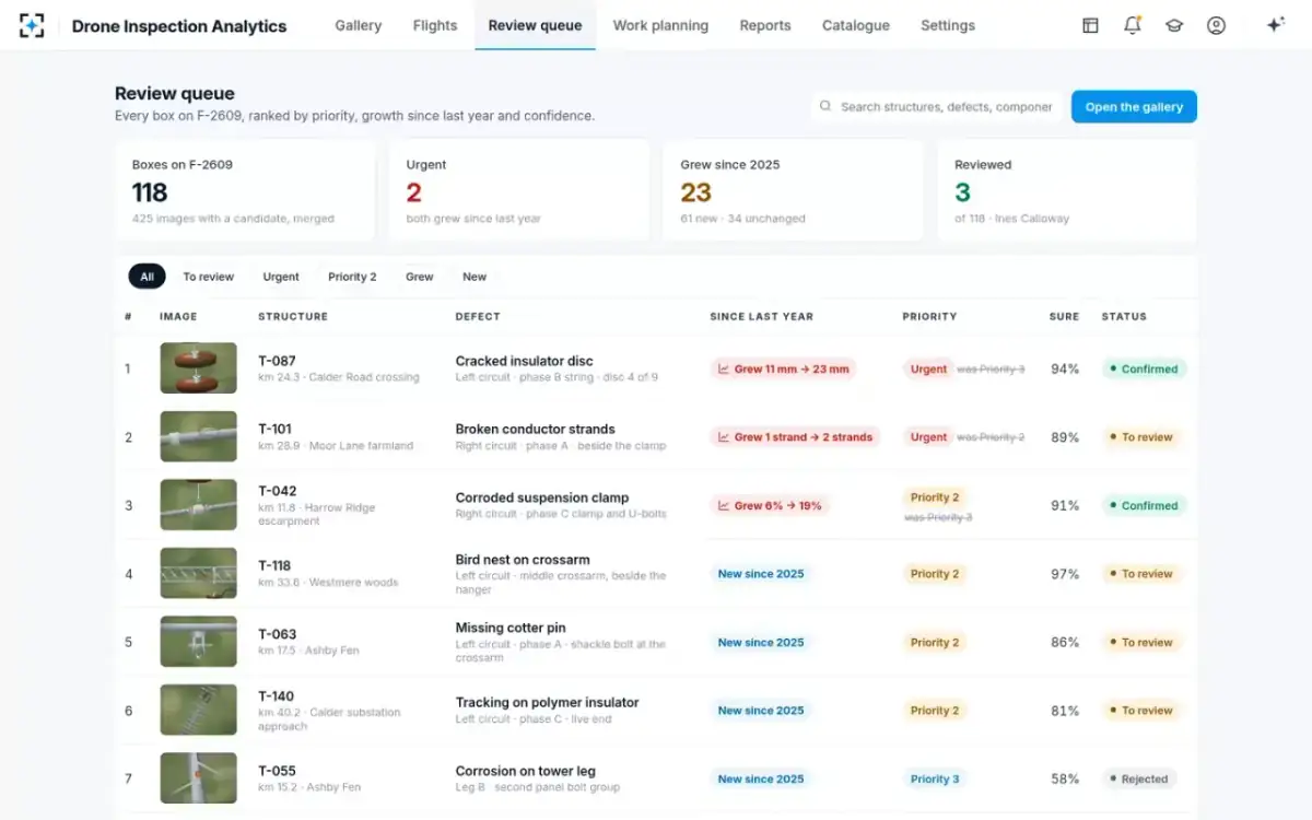 Drone Inspection Analytics — The review queue