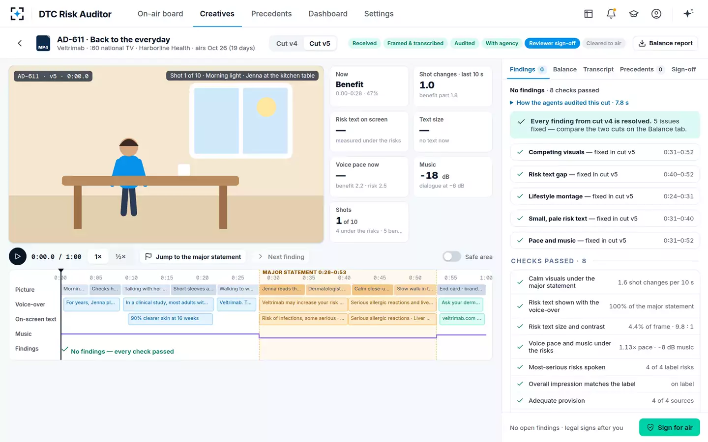 DTC Risk-Presentation Auditor — The next cut