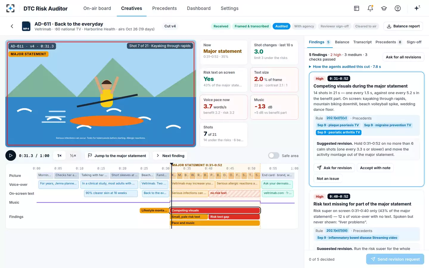 DTC Risk-Presentation Auditor — Findings on the timeline