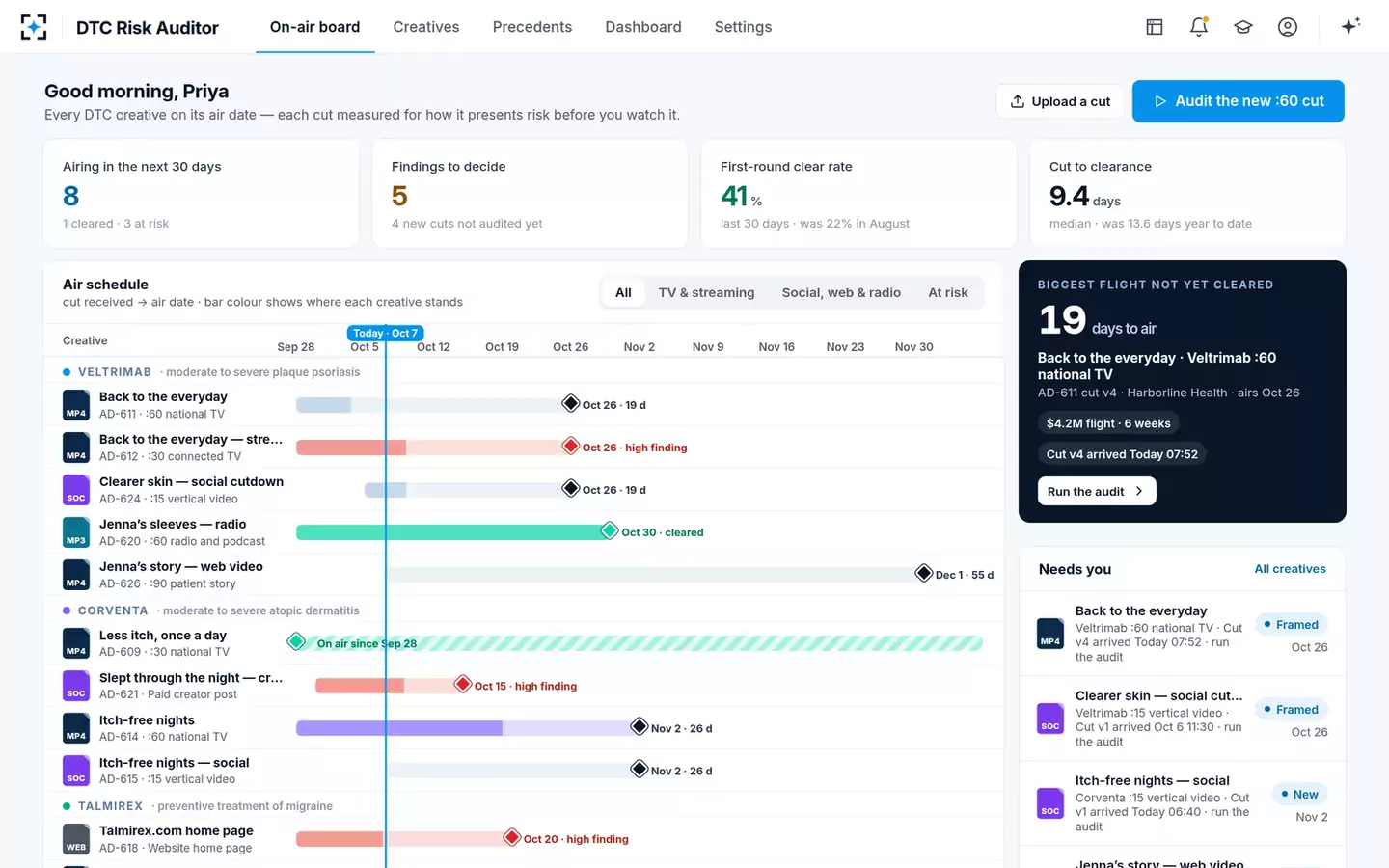 DTC Risk-Presentation Auditor — The on-air board