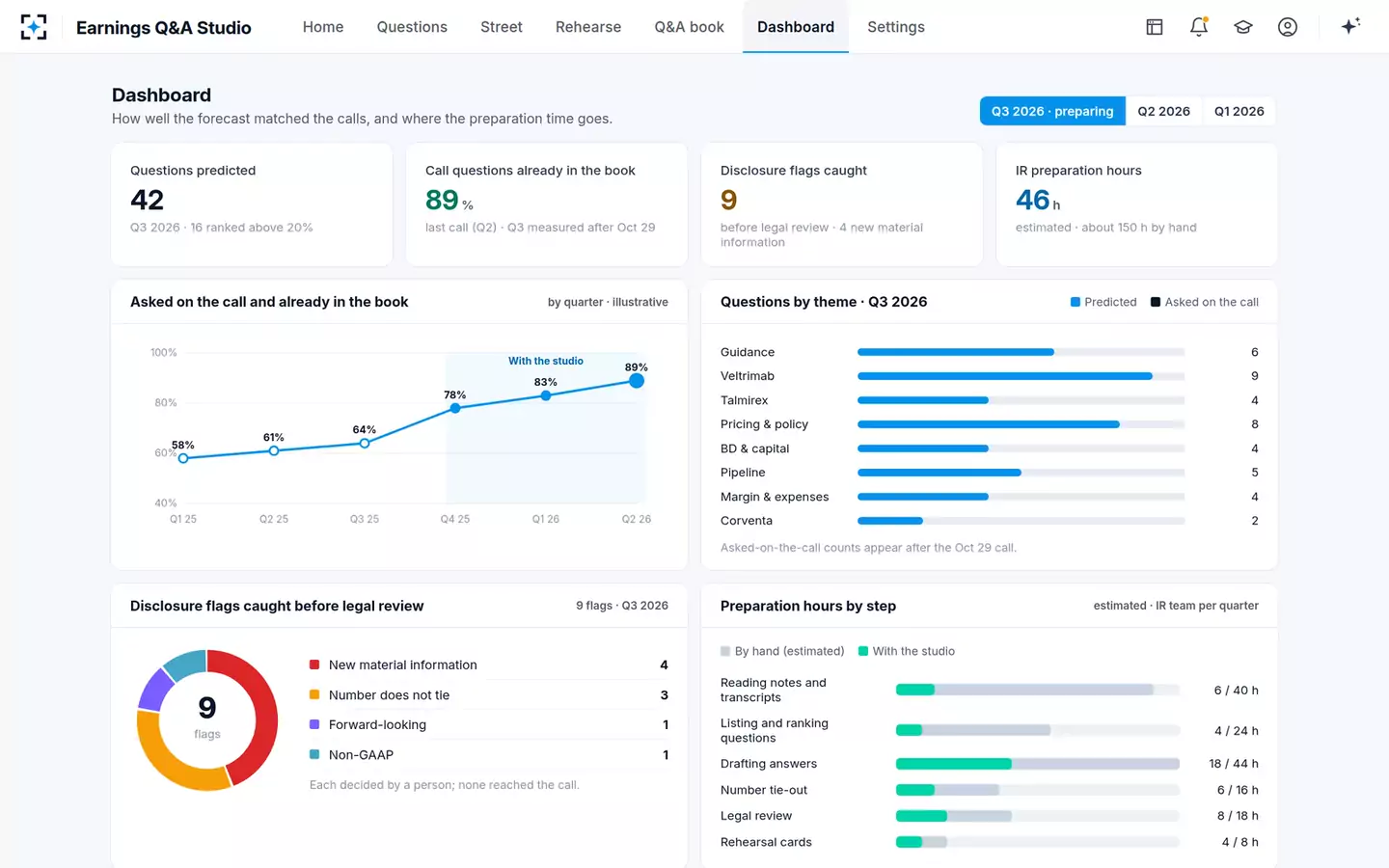 Earnings Q&A Prep Studio — The dashboard