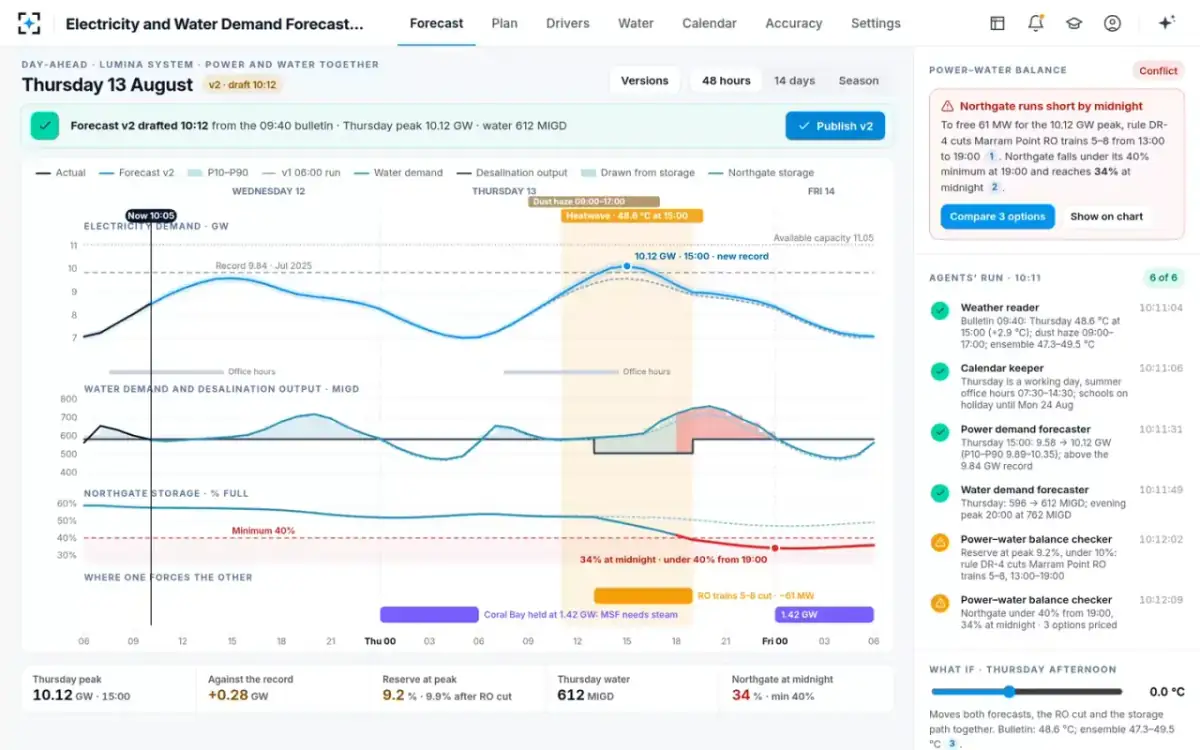 Electricity and Water Demand Forecasting — Power and water, together