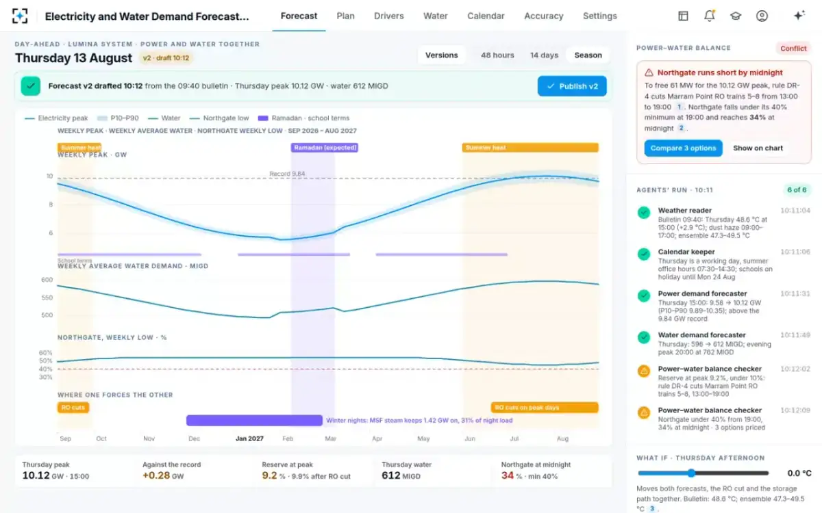 Electricity and Water Demand Forecasting — The season ahead