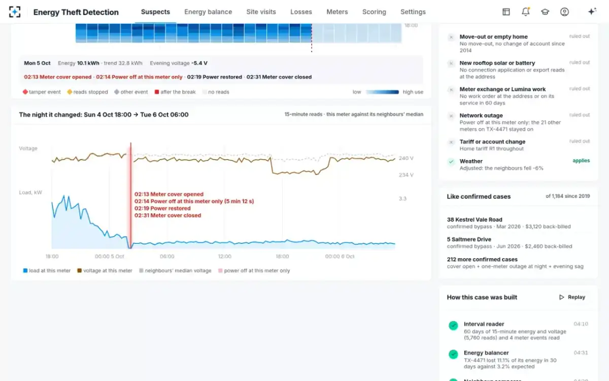 Energy Theft Detection — The night it changed