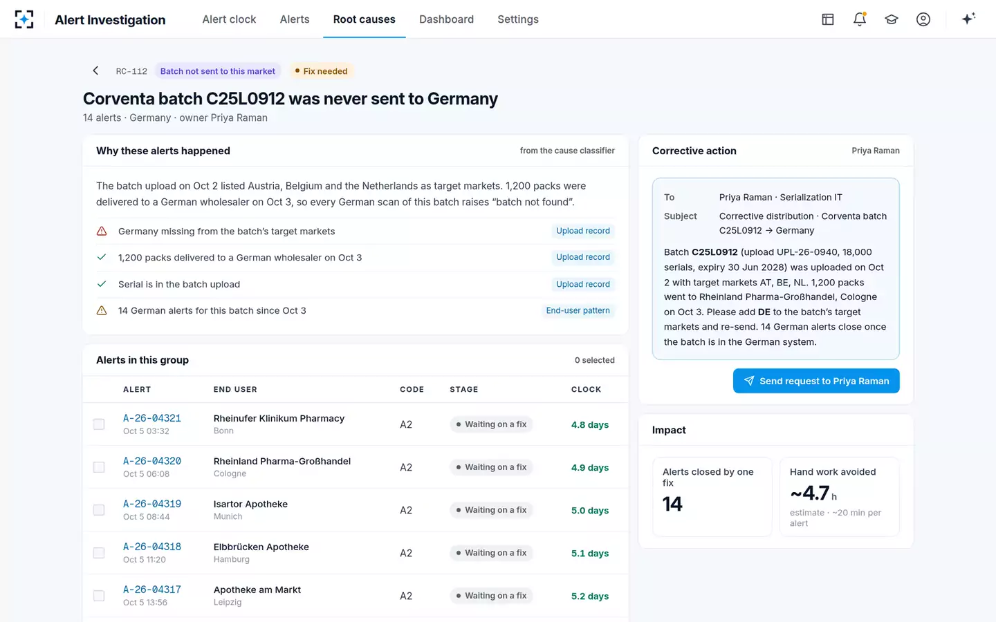 EU FMD Alert Investigation Agent — A fix in our own data