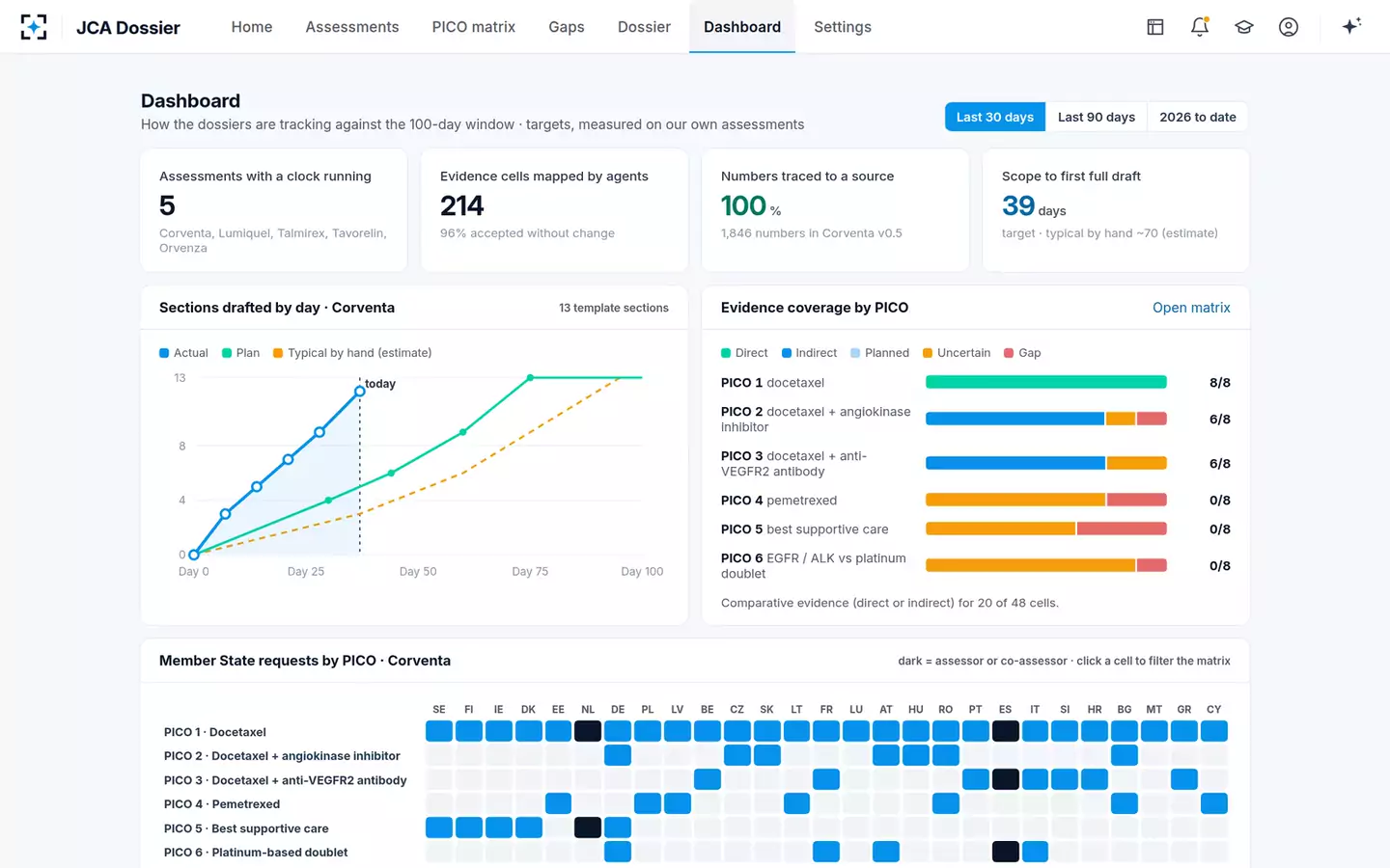 EU Joint Clinical Assessment PICO & Dossier Assembler — The dashboard