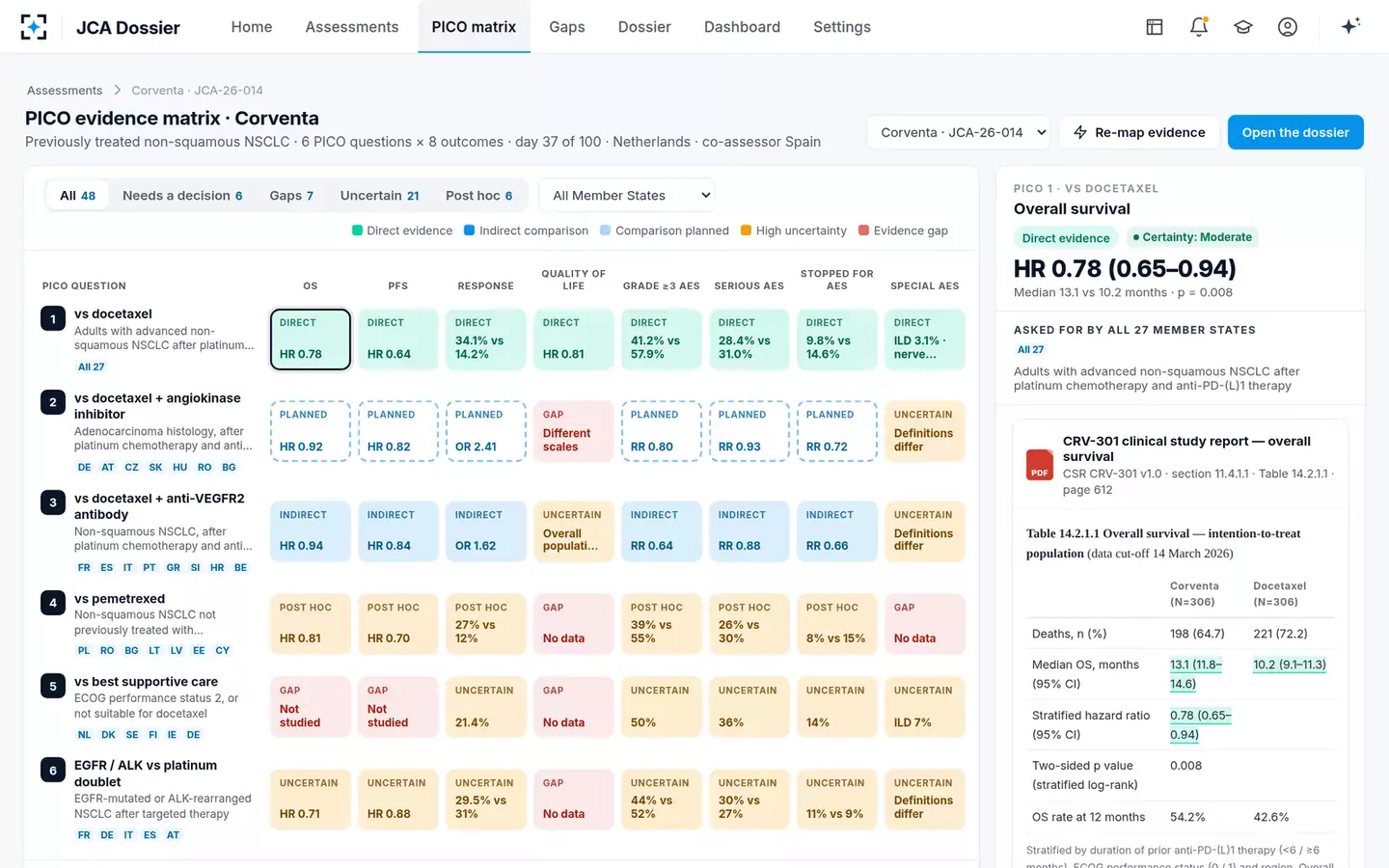 EU Joint Clinical Assessment PICO & Dossier Assembler — The PICO evidence matrix